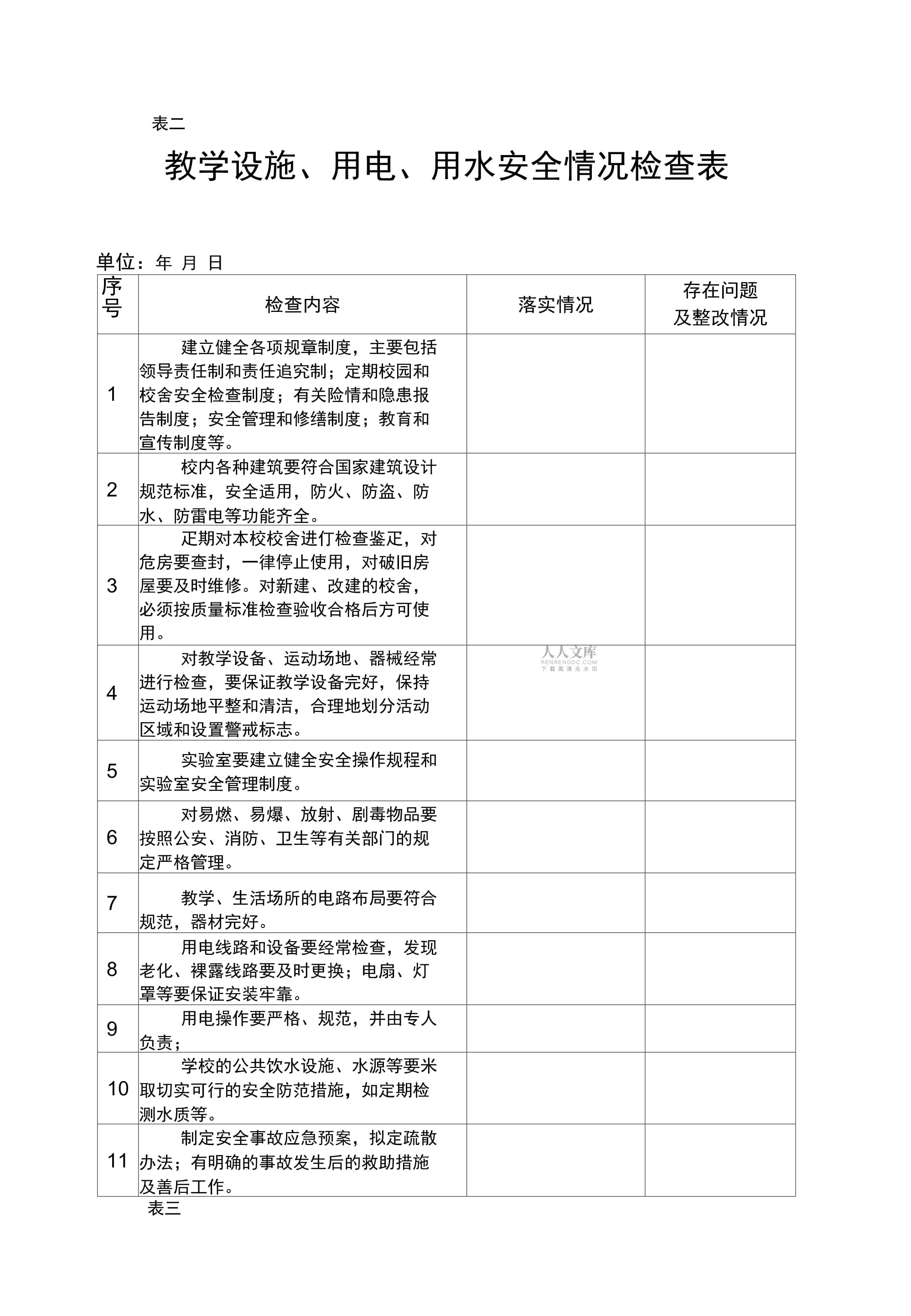 消防安全與綜合安全檢查表 全面保障生產生活安全