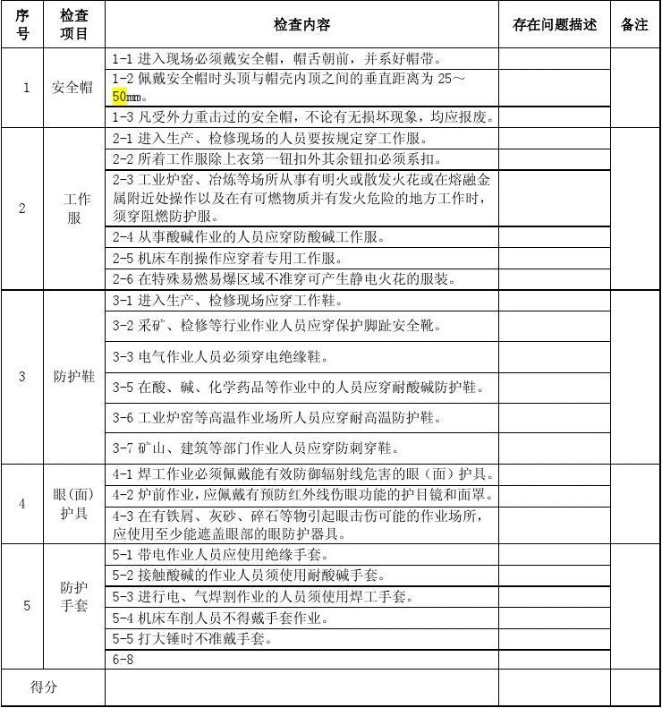 勞動防護用品使用安全檢查表及補他相關安全檢查要點